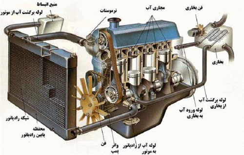 عکس رادیاتور ماشین