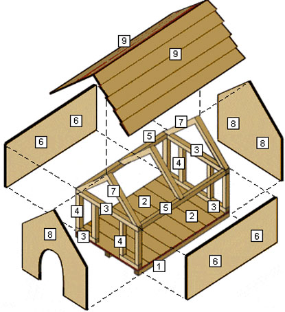 عکس نقشه ساخت خانه سگ چوبی