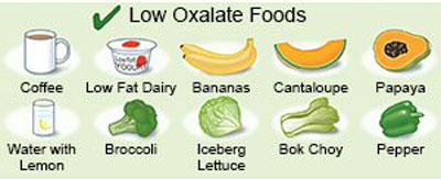 عکس غذاهای مفید برای دفع سنگ کلیه